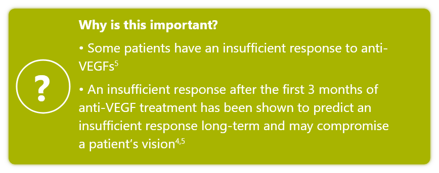 Ozurdex Refactory Eyes